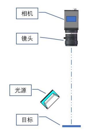 銅箔光學(xué)成像原理