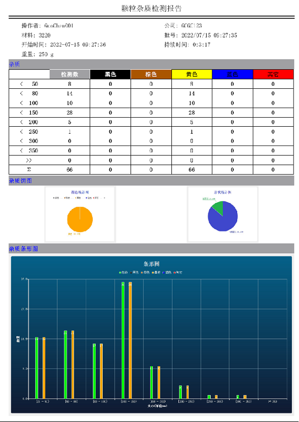 顆粒雜質(zhì)檢測報告